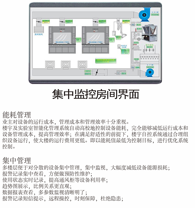 集中监视房间界面.jpg