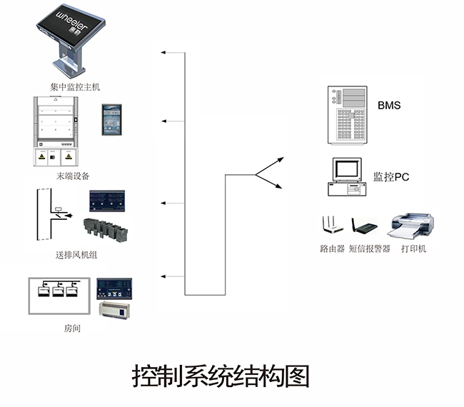 中央控制结构图.jpg