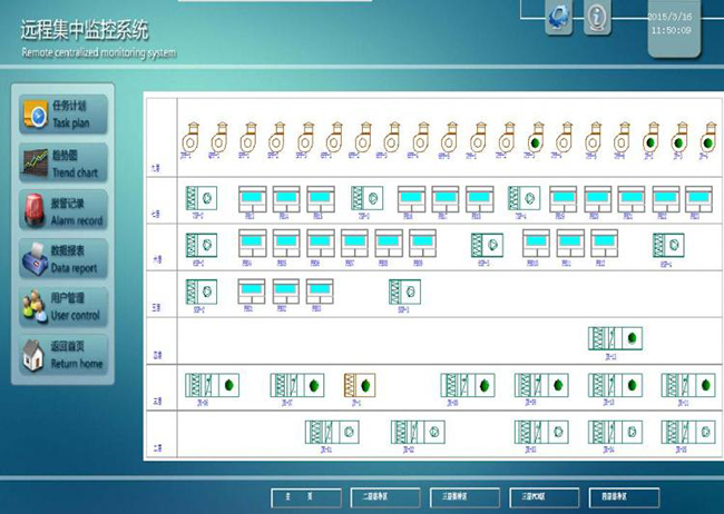 实验室中央集成监控系统